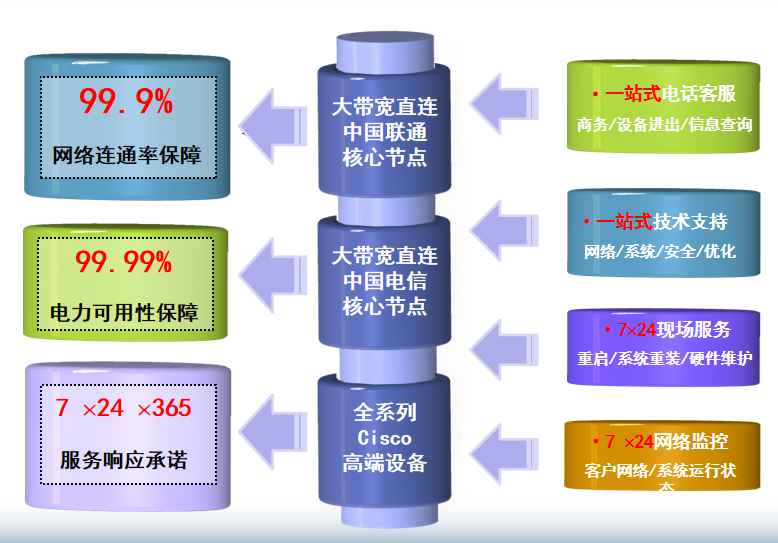 柘城机房网络